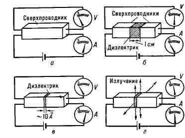 Джозефсона.jpg