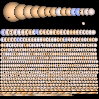 KeplerSunsPlanets.jpg