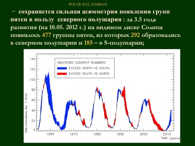 Ишков_асимметрия.jpg