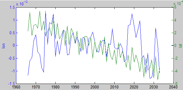 precession_earth_eclipj2000.png